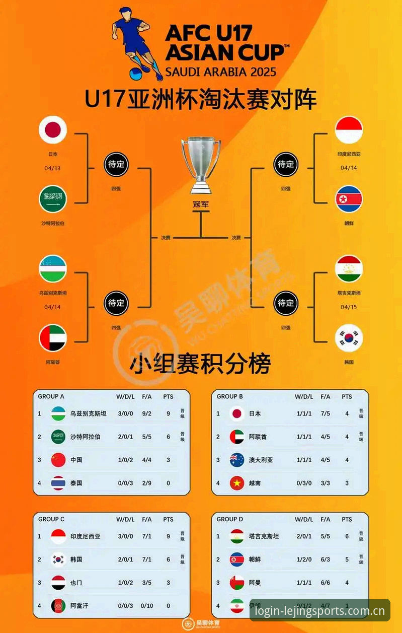 U17世界杯签位深度解析：中国男女足分组形势与赛事技术观测全面解读